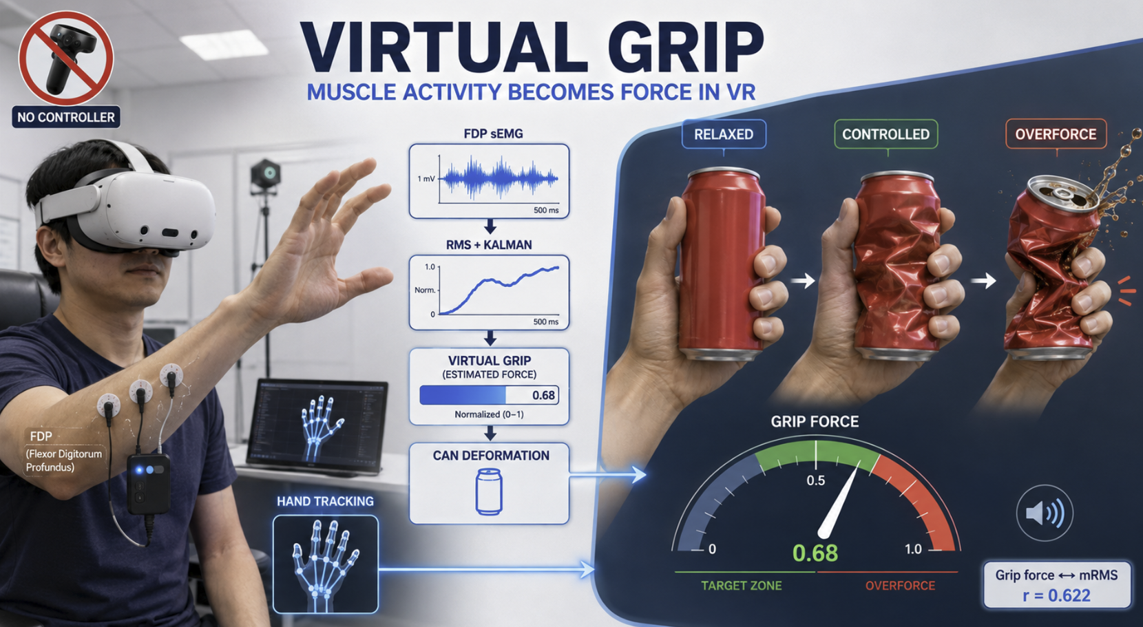 Sensing the Unseen Grip research figure
